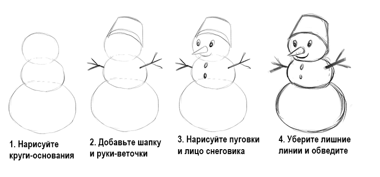 Рисунки Снеговика на Новый год Лошади 2026